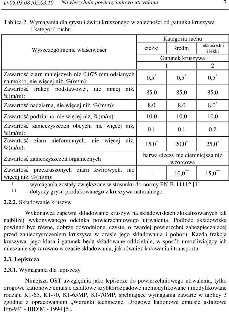 ziarn mniejszych niŝ 0,075 mm odsianych na mokro, nie więcej niŝ, %(m/m): 0,5 * 0,5 * 0,5 * Zawartość frakcji podstawowej, nie mniej niŝ, %(m/m): 85,0 85,0 85,0 Zawartość nadziarna, nie więcej niŝ,