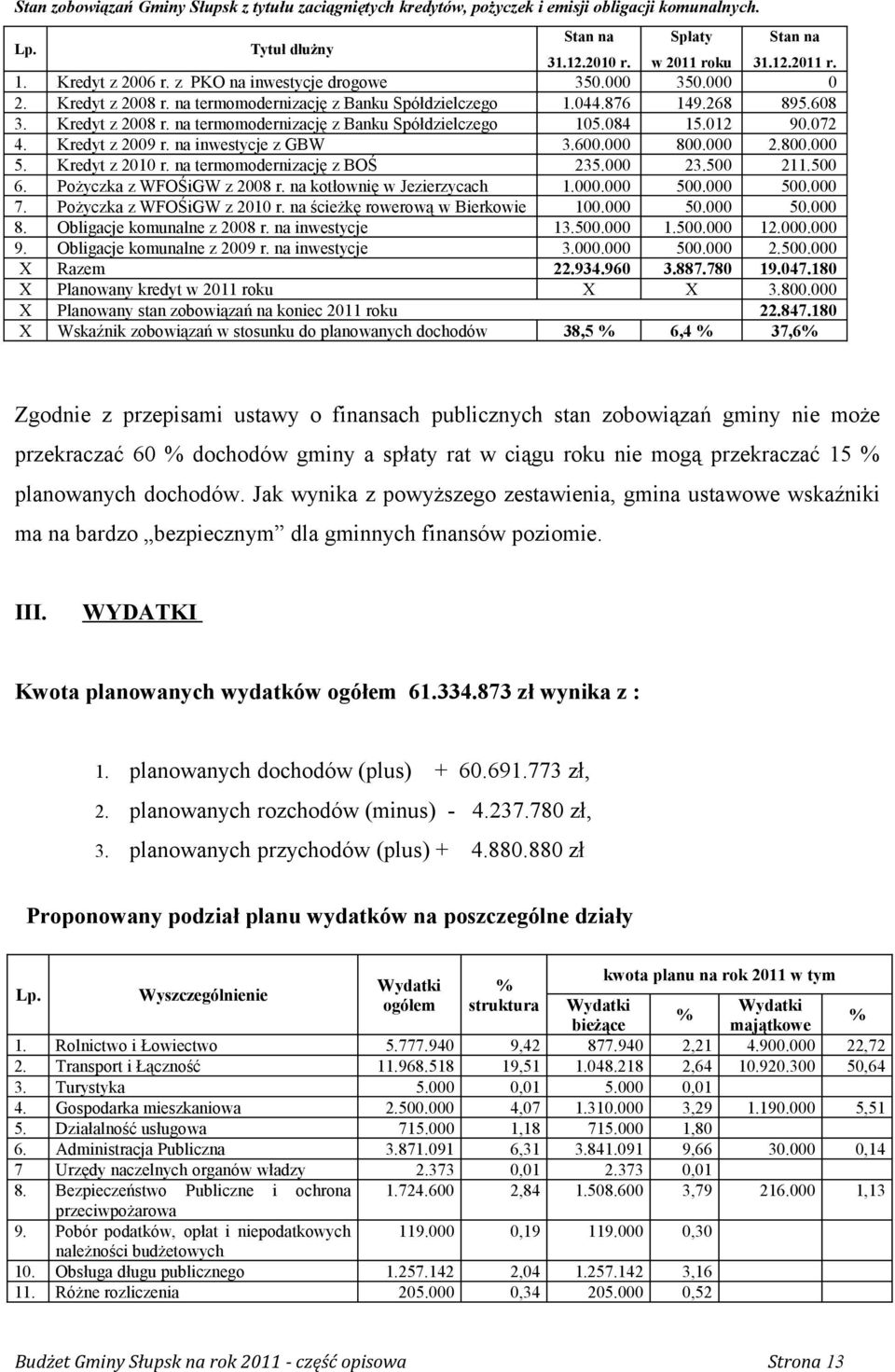 084 15.012 90.072 4. Kredyt z 2009 r. na inwestycje z GBW 3.600.000 800.000 2.800.000 5. Kredyt z 2010 r. na termomodernizację z BOŚ 235.000 23.500 211.500 6. Pożyczka z WFOŚiGW z 2008 r.