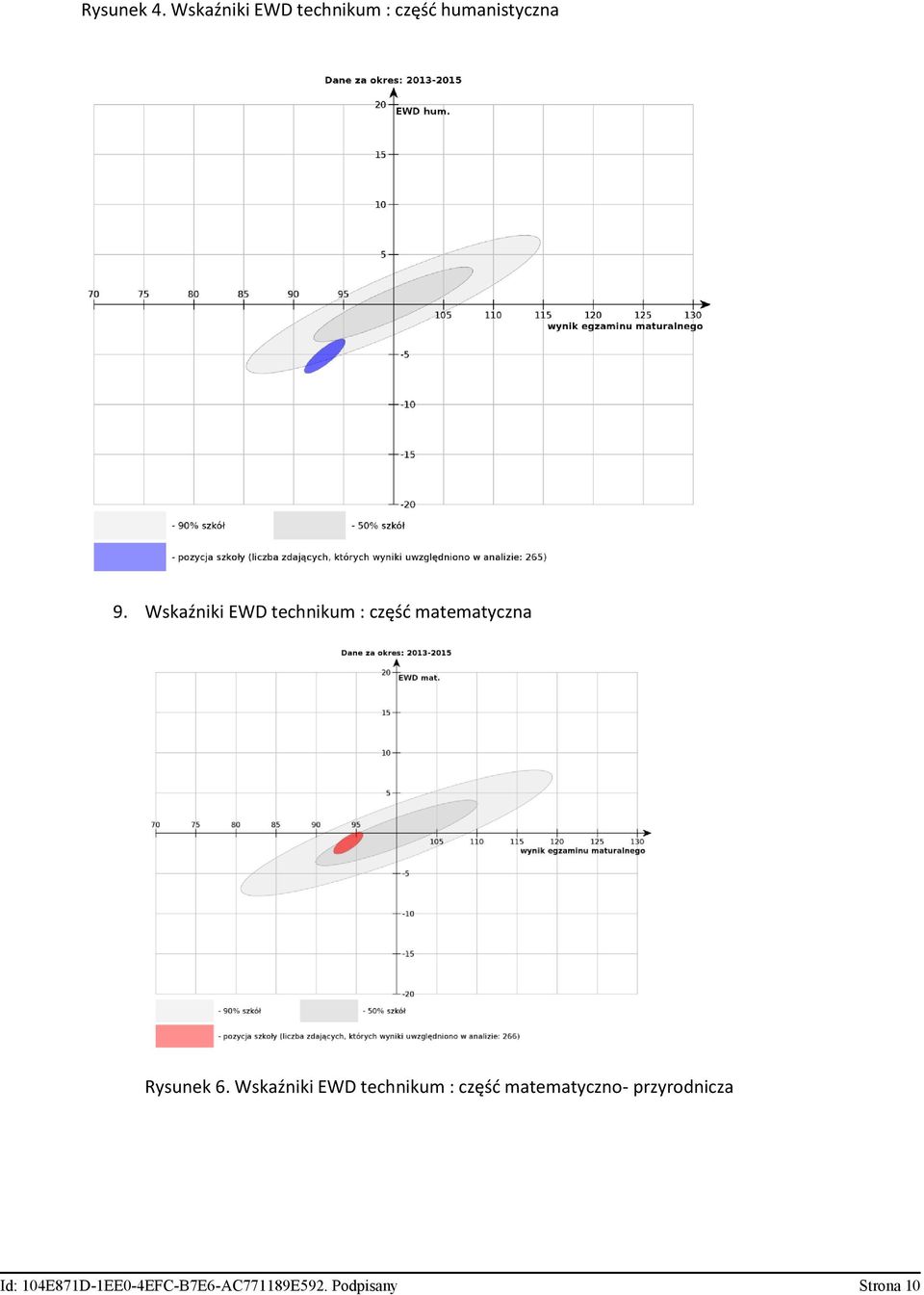 Wskźniki EWD technikum : część mtemtyczn Rysunek 6.