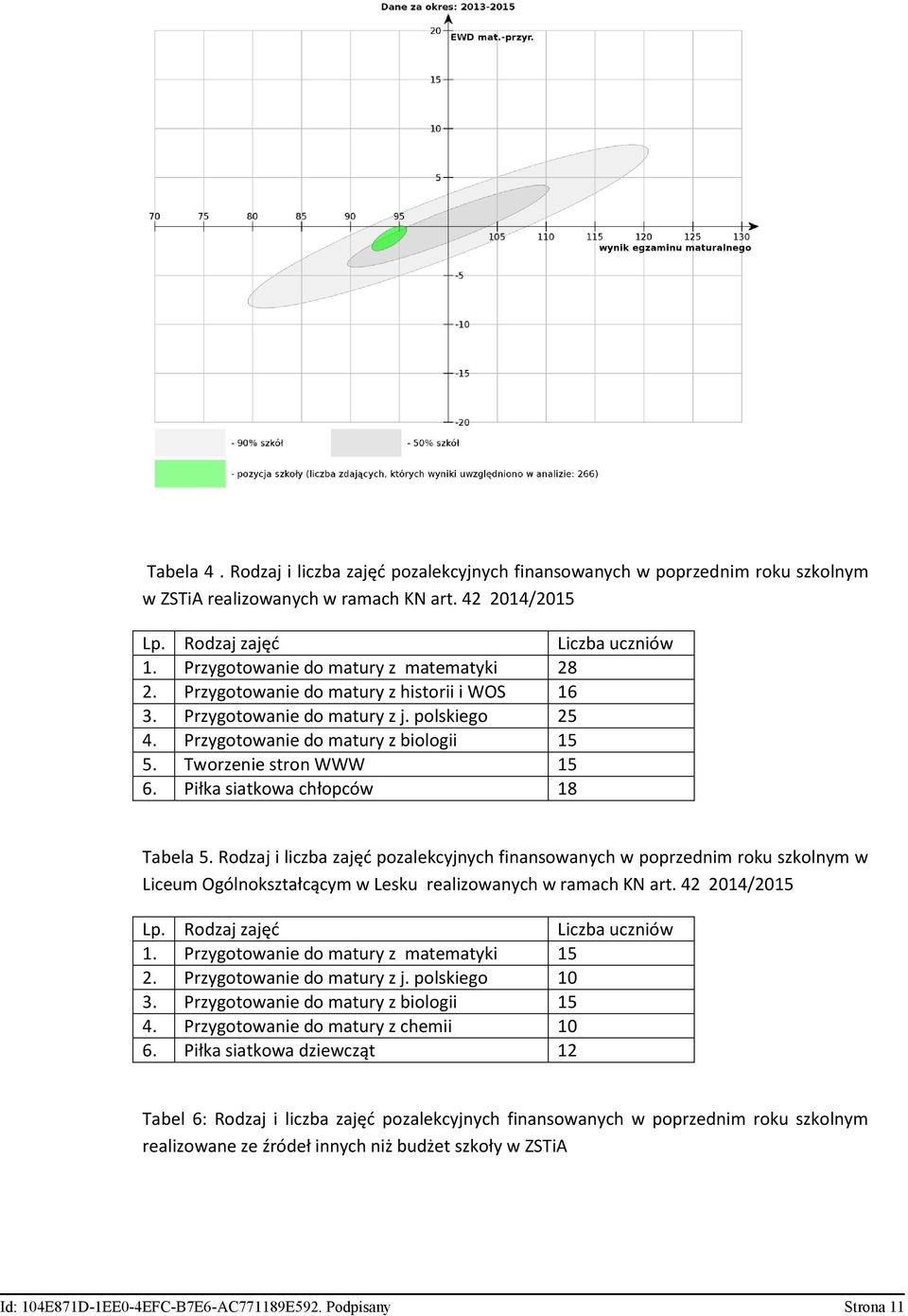 Rdzj i liczb zjęć pzlekcyjnych finnswnych w pprzednim rku szklnym w Liceum Ogólnksztłcącym w Lesku relizwnych w rmch KN rt. 42 2014/2015 Lp. Rdzj zjęć Liczb uczniów 1.