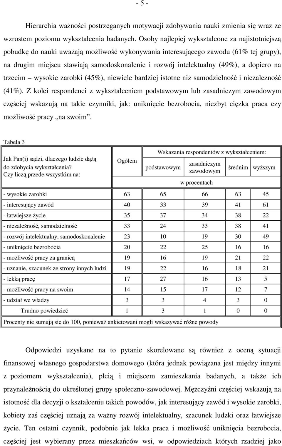 intelektualny (49%), a dopiero na trzecim wysokie zarobki (45%), niewiele bardziej istotne niż samodzielność i niezależność (41%).