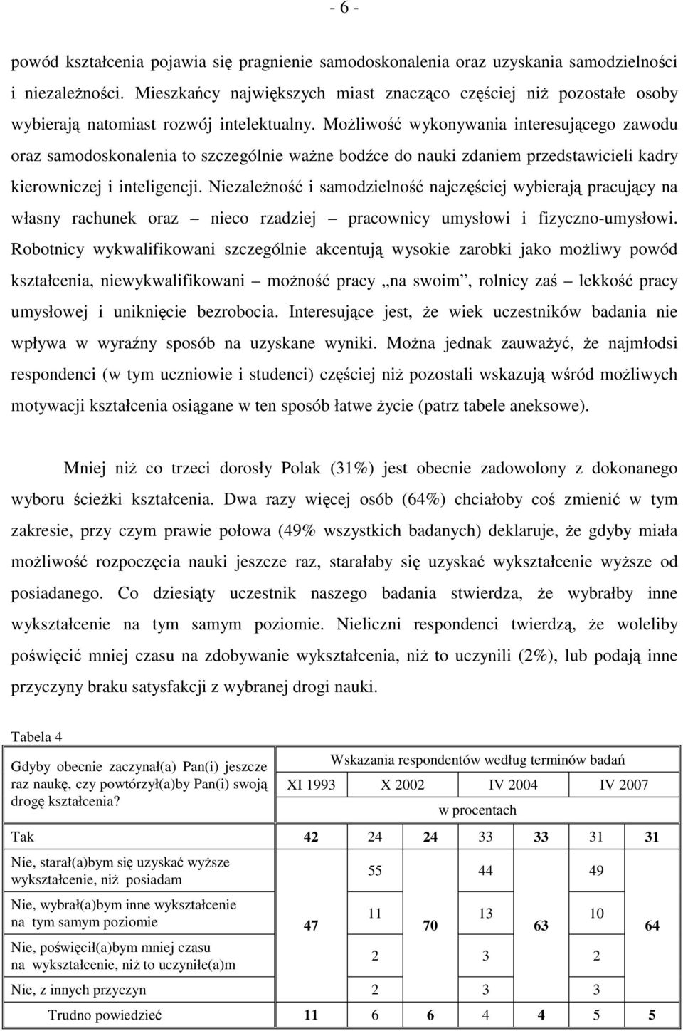 Możliwość wykonywania interesującego zawodu oraz samodoskonalenia to szczególnie ważne bodźce do nauki zdaniem przedstawicieli kadry kierowniczej i inteligencji.