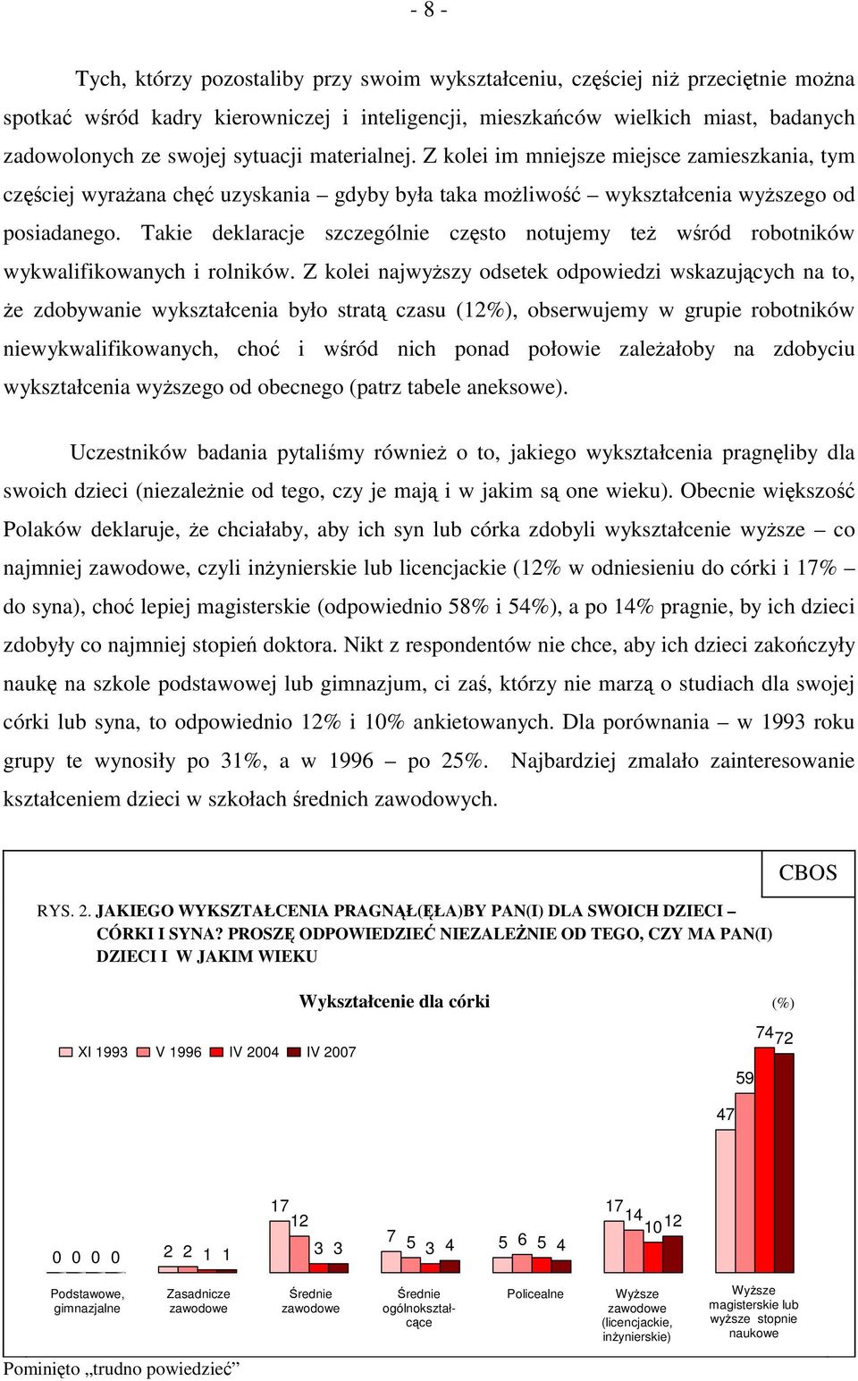 Takie deklaracje szczególnie często notujemy też wśród robotników wykwalifikowanych i rolników.