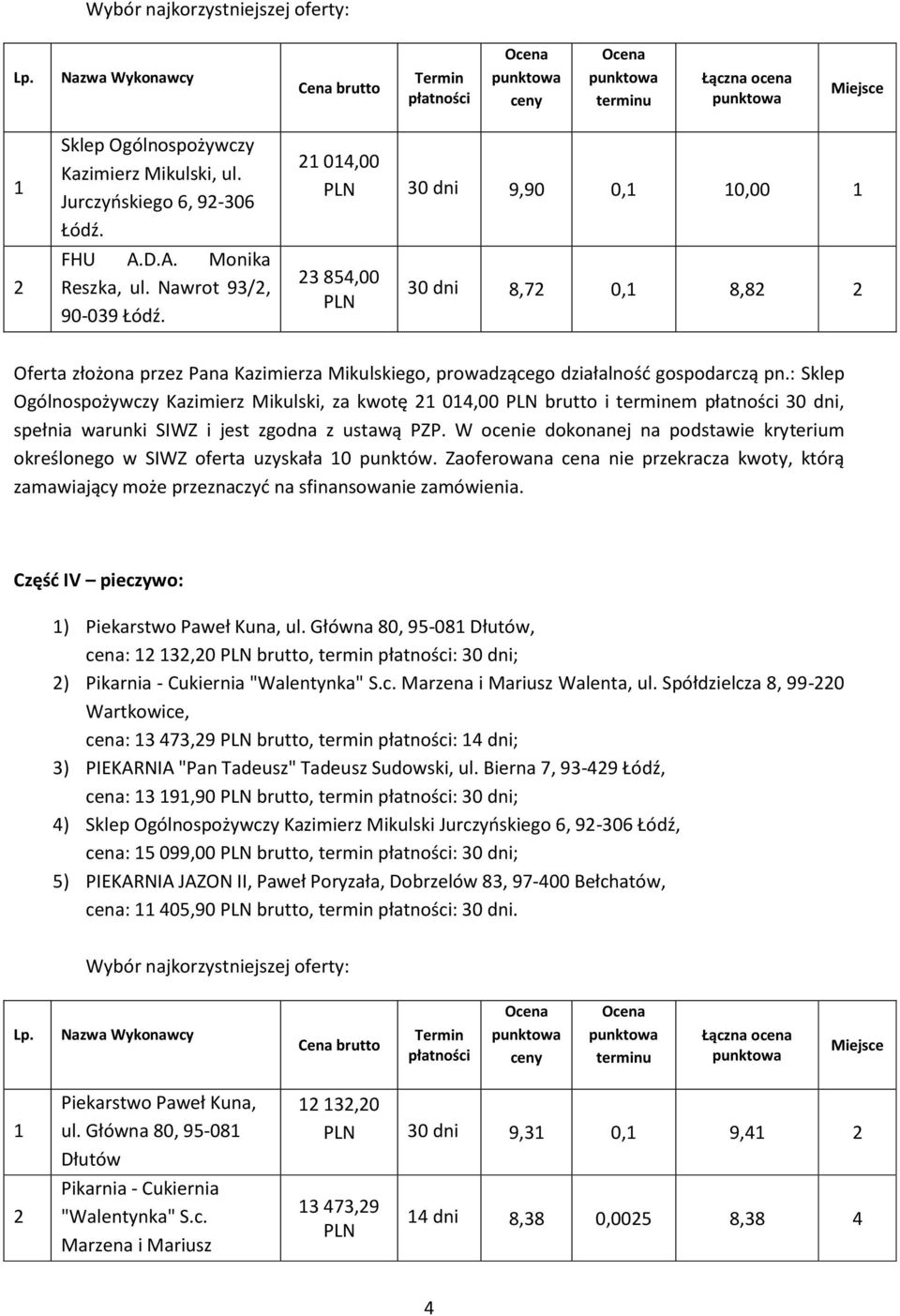 : Sklep Ogólnospożywczy Kazimierz Mikulski, za kwotę 04,00 brutto i terminem 30 dni, spełnia warunki SIWZ i jest zgodna z ustawą PZP.