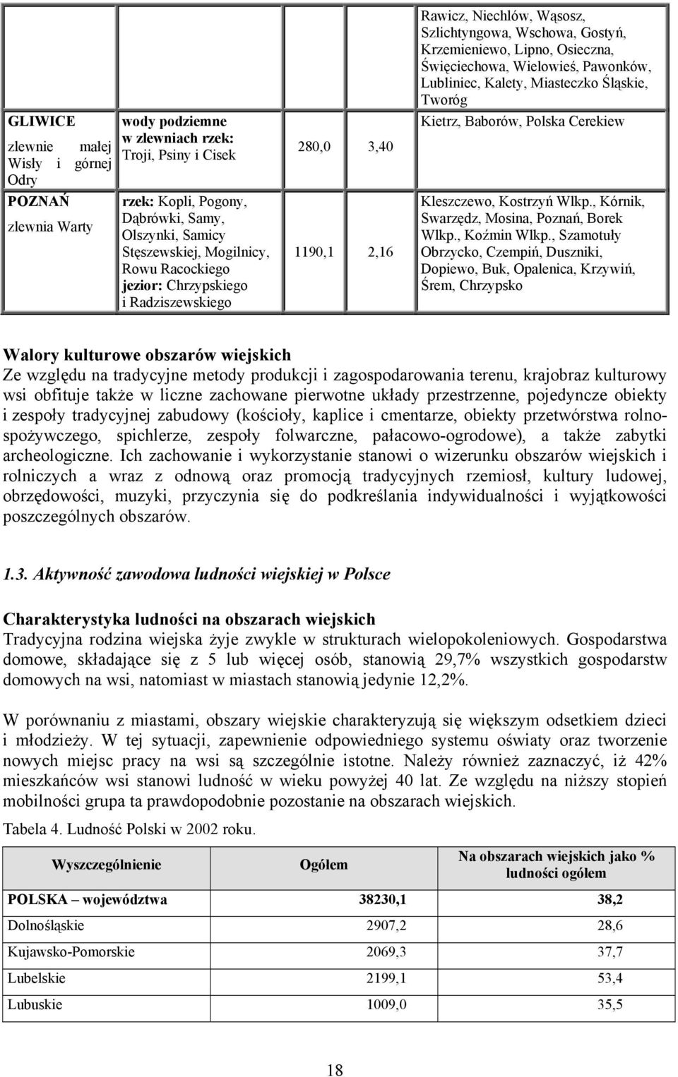 Pawonków, Lubliniec, Kalety, Miasteczko Śląskie, Tworóg Kietrz, Baborów, Polska Cerekiew Kleszczewo, Kostrzyń Wlkp., Kórnik, Swarzędz, Mosina, Poznań, Borek Wlkp., Koźmin Wlkp.