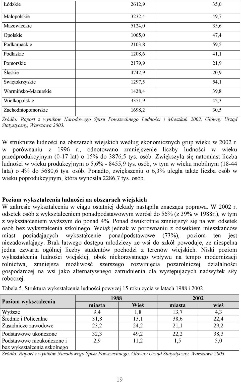 Statystyczny, Warszawa 2003. W strukturze ludności na obszarach wiejskich według ekonomicznych grup wieku w 2002 r. w porównaniu z 1996 r.