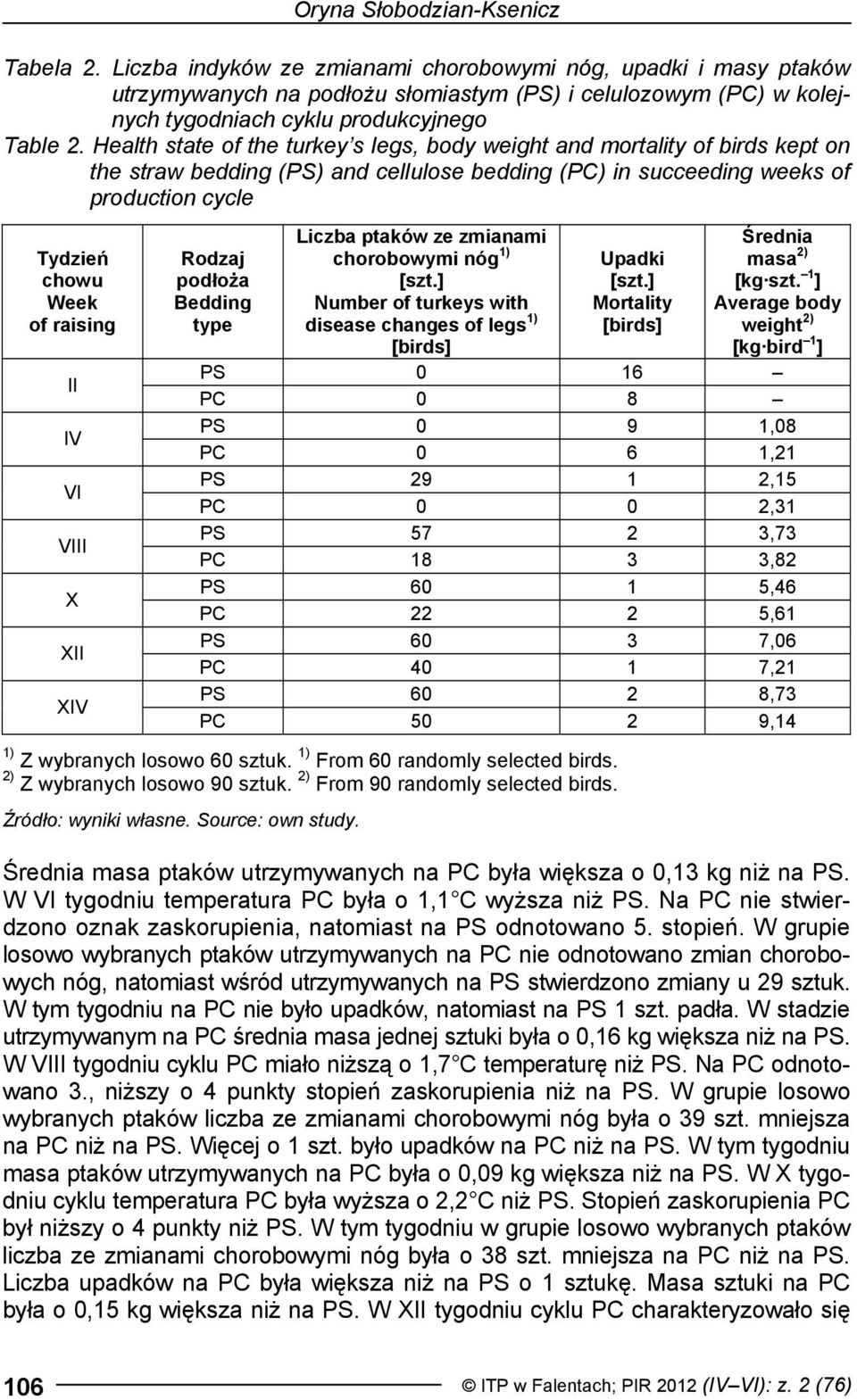 Health state of the turkey s legs, body weight and mortality of birds kept on the straw bedding (PS) and cellulose bedding (PC) in succeeding weeks of production cycle Tydzień chowu Week of raising