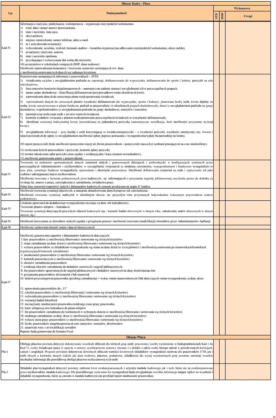 wydział, kierunek studiów komórka organizacyjna odbywania stażu/praktyki/wolontariatu, okres (od/do), 7) urząd pracy (stażysta), umowa, 8) imię i nazwisko opiekuna, 9) przysługujące i wykorzystane