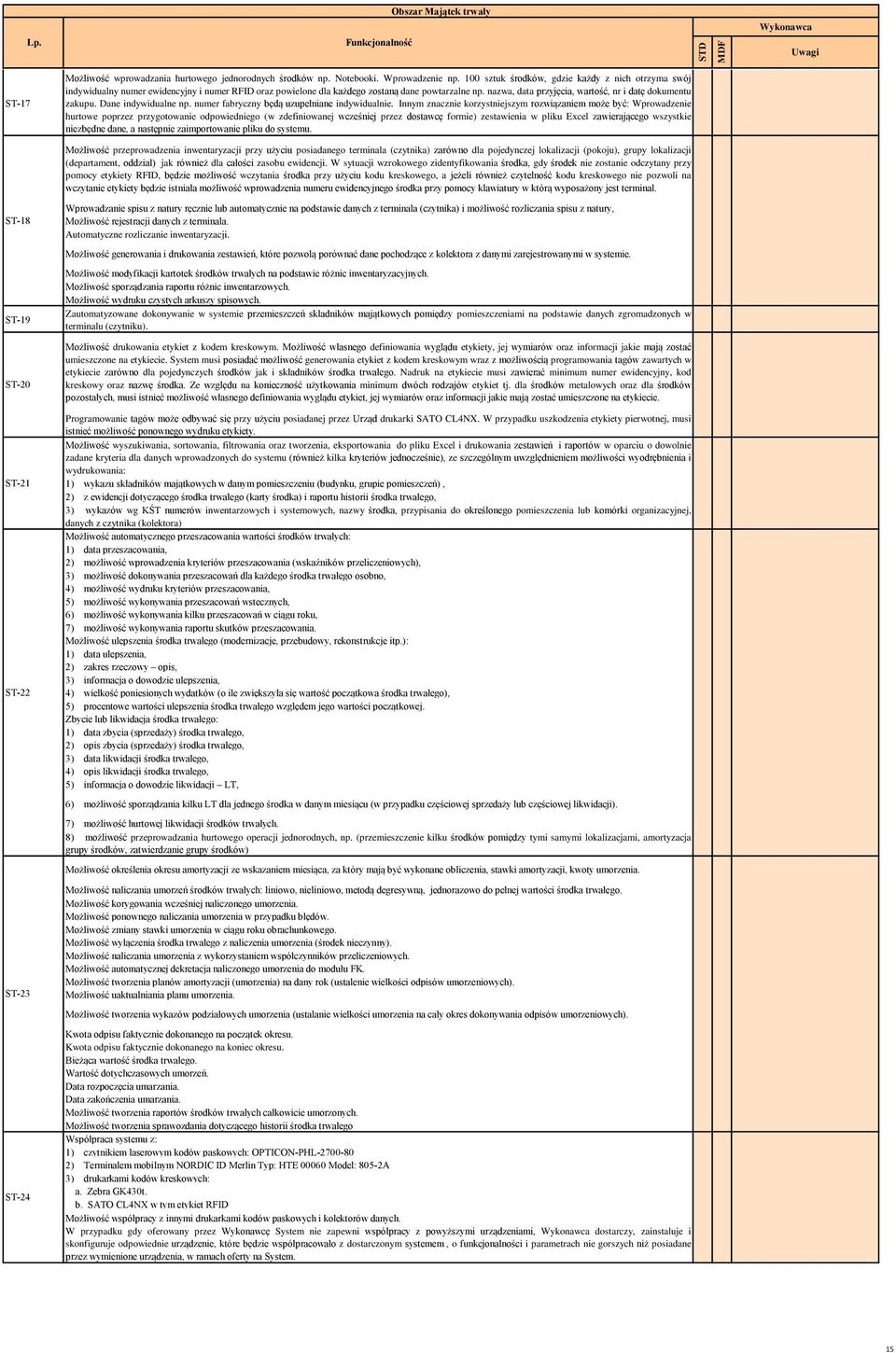 nazwa, data przyjęcia, wartość, nr i datę dokumentu zakupu. Dane indywidualne np. numer fabryczny będą uzupełniane indywidualnie.