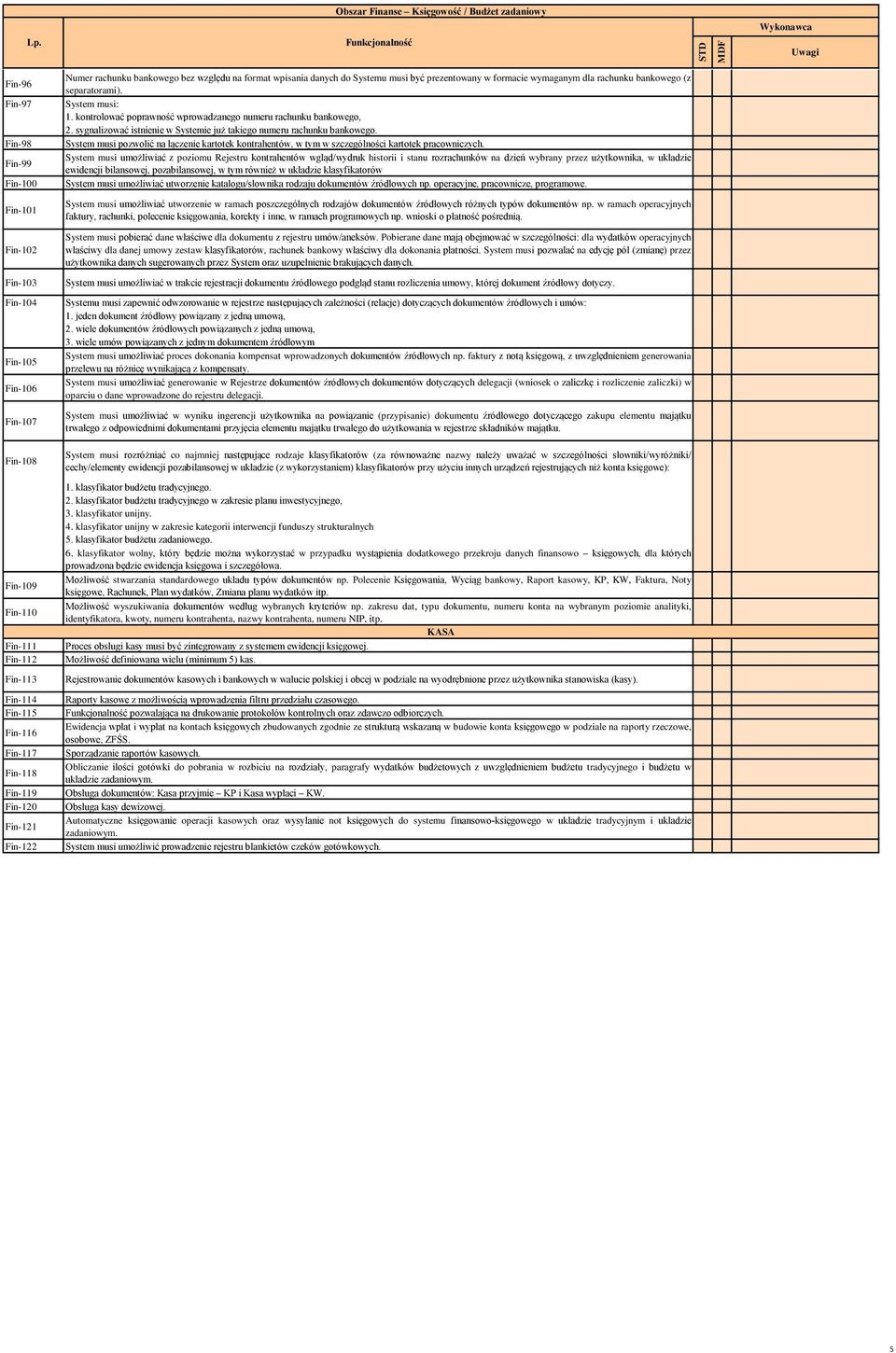 formacie wymaganym dla rachunku bankowego (z separatorami). System musi: 1. kontrolować poprawność wprowadzanego numeru rachunku bankowego, 2.