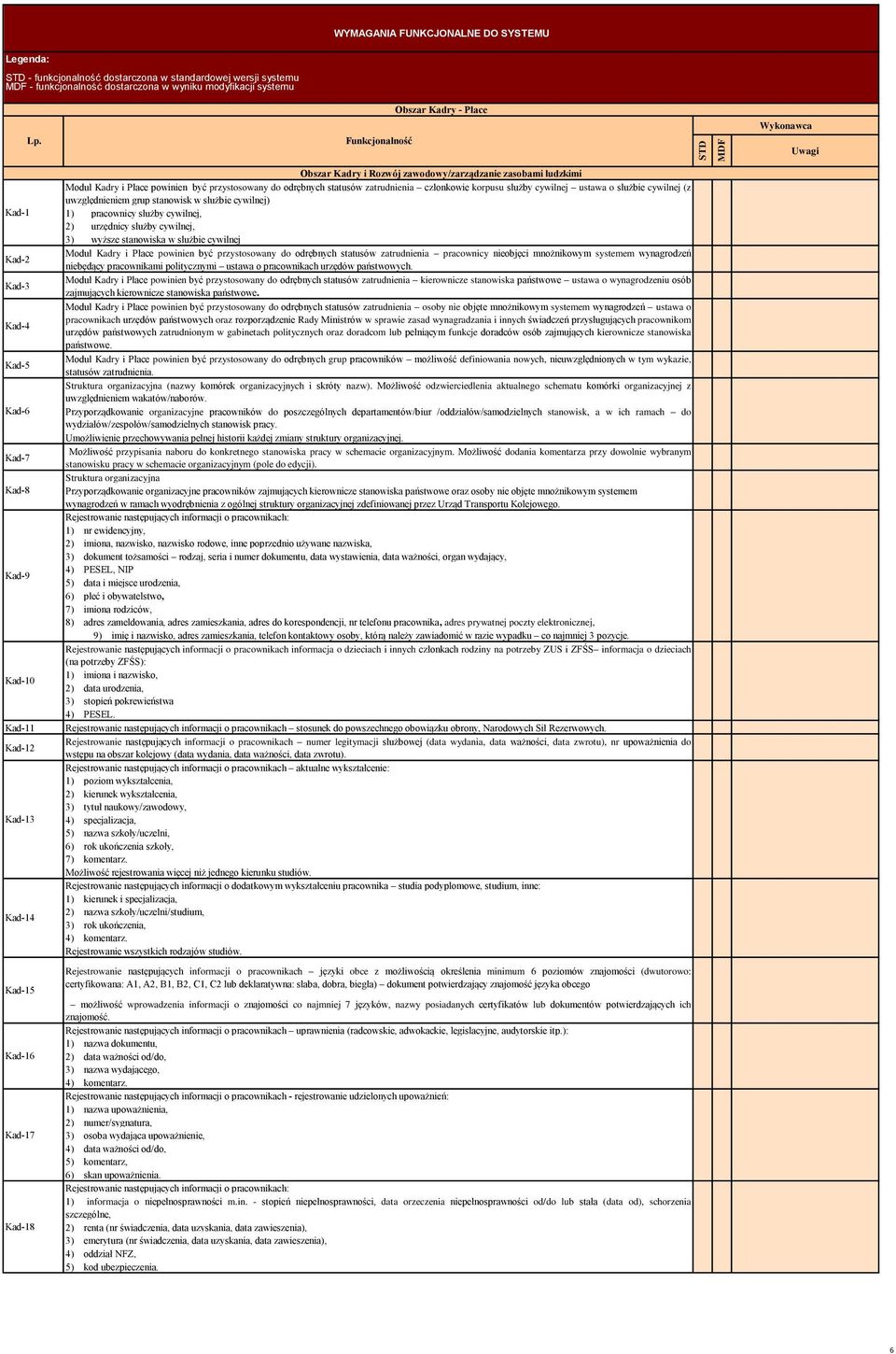 przystosowany do odrębnych statusów zatrudnienia członkowie korpusu służby cywilnej ustawa o służbie cywilnej (z uwzględnieniem grup stanowisk w służbie cywilnej) 1) pracownicy służby cywilnej, 2)