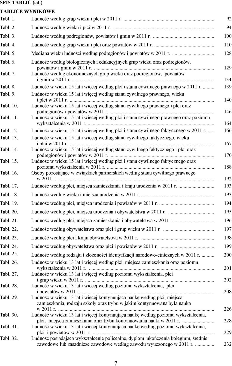 Mediana wieku ludności według podregionów i powiatów w 2011 r.... 128 Tabl. 6. Ludność według biologicznych i edukacyjnych grup wieku oraz podregionów, powiatów i gmin w 2011 r.... 129 Tabl. 7.