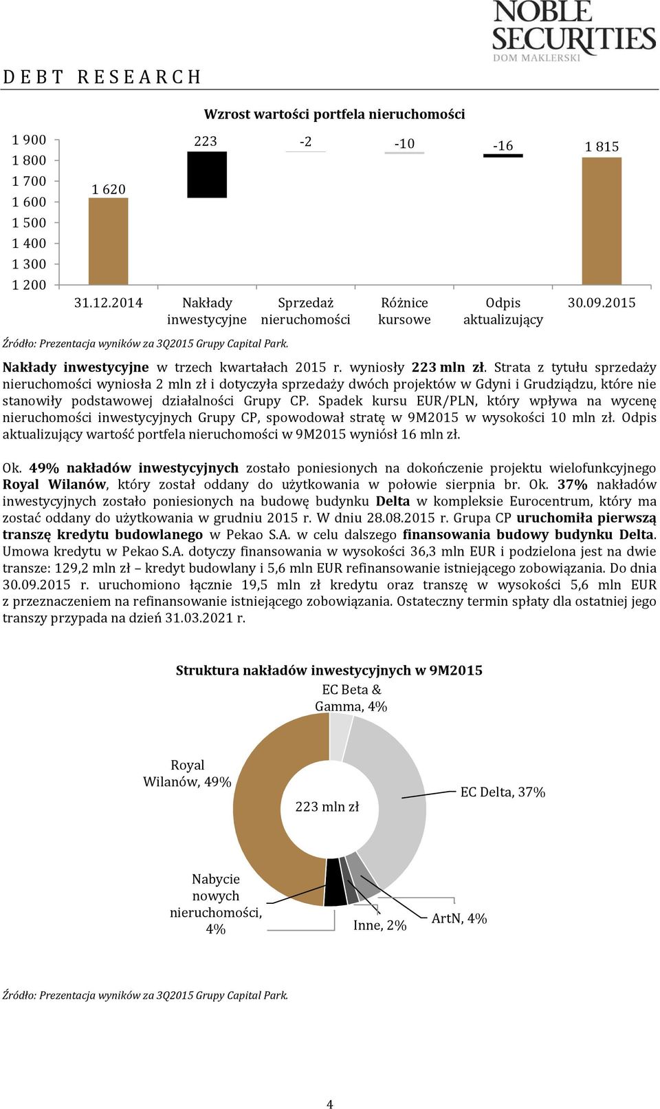 Strata z tytułu sprzedaży nieruchomości wyniosła 2 mln zł i dotyczyła sprzedaży dwóch projektów w Gdyni i Grudziądzu, które nie stanowiły podstawowej działalności Grupy CP.