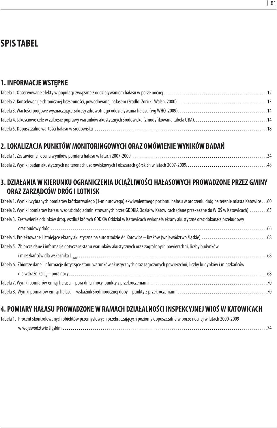 Warości progowe wnacające ares drowonego oddiałwania hałasu (wg WHO, 2009)............................................. 14 Tabela 4.