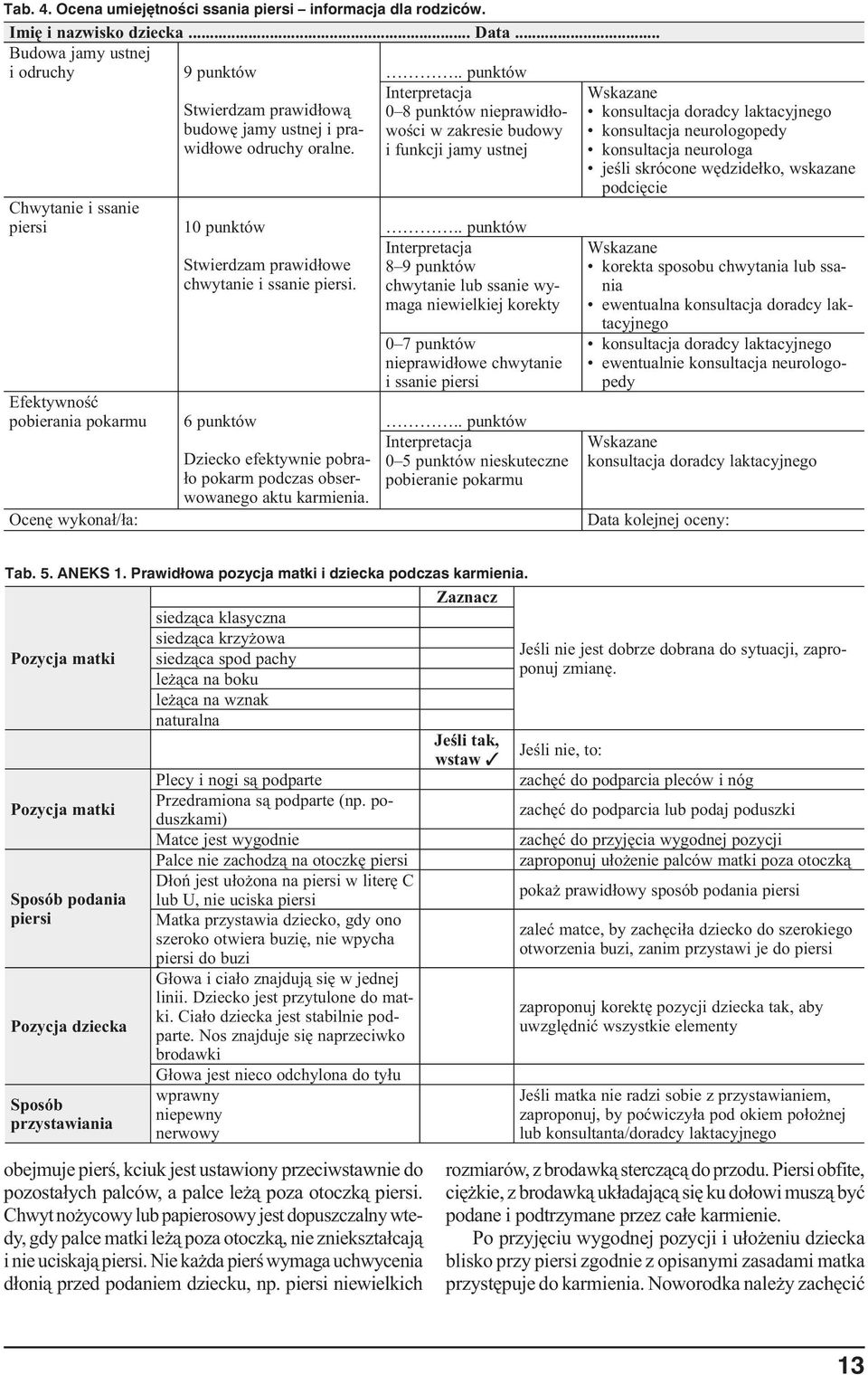 10 punktów Stwierdzam prawidłowe chwytanie i ssanie piersi. 6 punktów Dziecko efektywnie pobrało pokarm podczas obserwowanego aktu karmienia.
