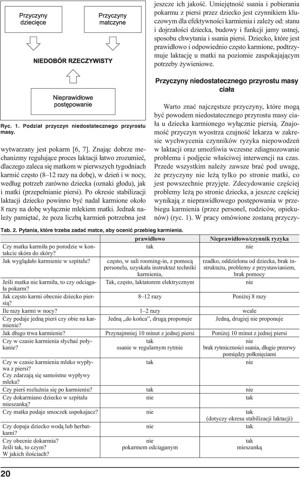chwytania i ssania piersi. Dziecko, które jest prawidłowo i odpowiednio często karmione, podtrzymuje laktację u matki na poziomie zaspokajającym potrzeby żywieniowe.