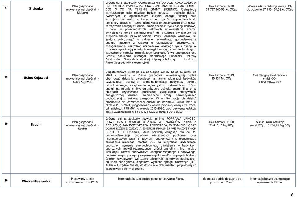 poprzez: rozwój planowania energetycznego oraz rozwój zarządzania energią w Gminie, zmniejszenie zużycia energii końcowej i paliw w poszczególnych sektorach wykorzystania energii, zmniejszenie emisji