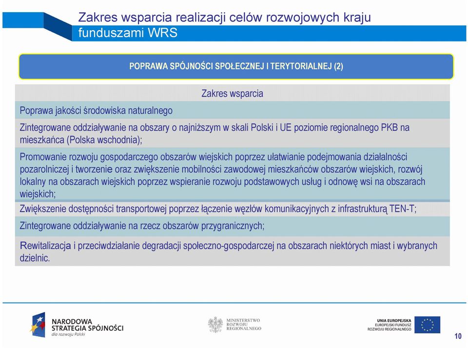 pozarolniczej i tworzenie oraz zwiększenie mobilności zawodowej mieszkańców obszarów wiejskich, rozwój lokalny na obszarach wiejskich poprzez wspieranie rozwoju podstawowych usług i odnowę wsi na