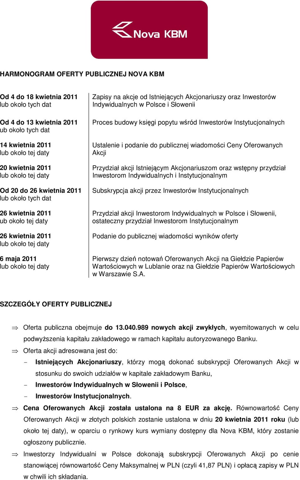 wśród Inwestorów Instytucjonalnych Ustalenie i podanie do publicznej wiadomości Ceny Oferowanych Akcji Przydział akcji Istniejącym Akcjonariuszom oraz wstępny przydział Inwestorom Indywidualnych i