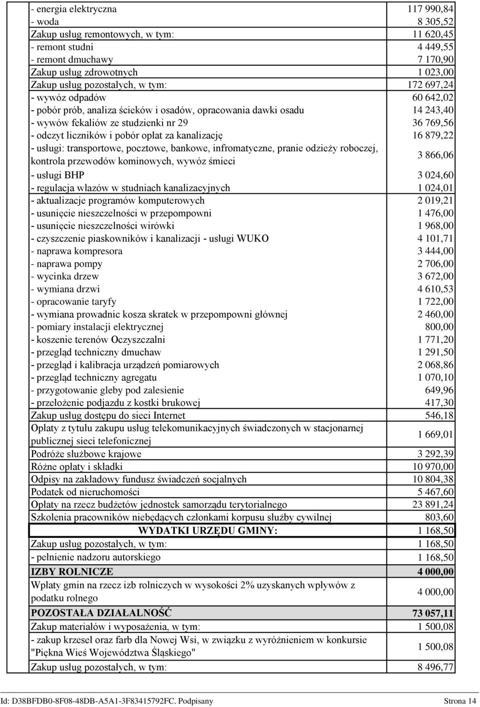 wywóz śmieci - usługi BHP - regulacja włazów w studniach kanalizacyjnych - aktualizacje programów komputerowych - usunięcie nieszczelności w przepompowni - usunięcie nieszczelności wirówki -