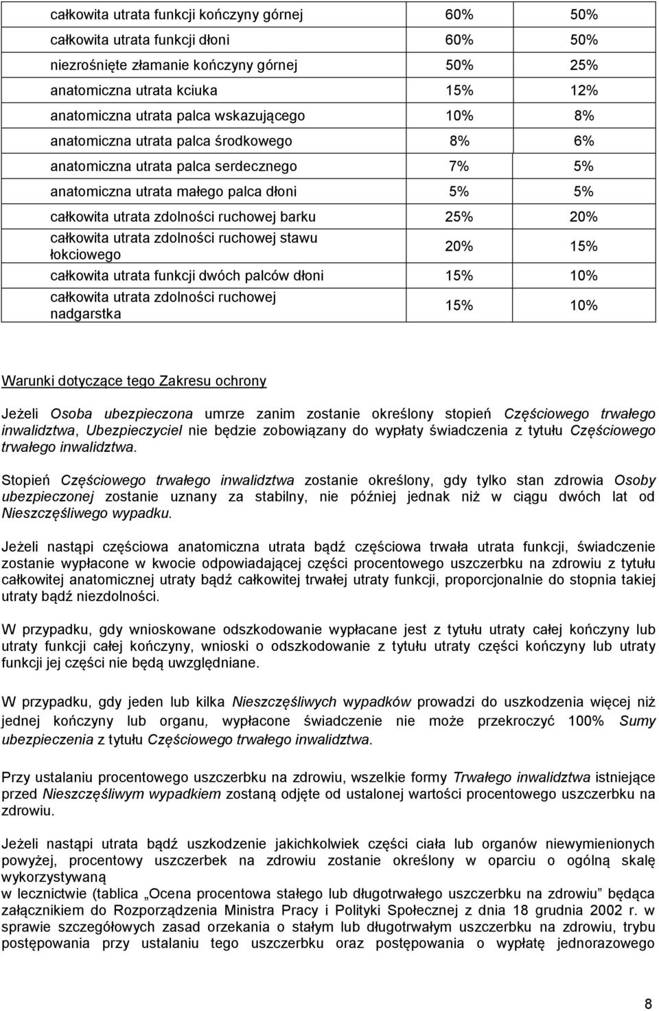 całkowita utrata zdolności ruchowej stawu łokciowego 20% 15% całkowita utrata funkcji dwóch palców dłoni 15% 10% całkowita utrata zdolności ruchowej nadgarstka 15% 10% Warunki dotyczące tego Zakresu