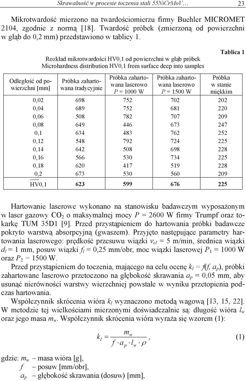 Odlego od powierzchni [mm] Rozkad mikrotwardoci HV0,1 od powierzchni w gb próbek Microhardness distribution HV0,1 from surface deep into samples Próbka zahartowana tradycyjnie Próbka zahartowana