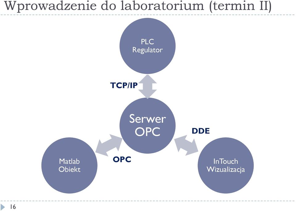 TCP/IP Serwer OPC DDE Matlab