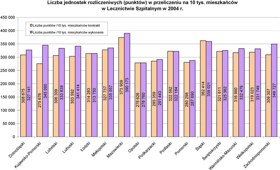 mieszkańców wykonanie 350 000 300 000 250 000 200 000 150 000 100 000 308 675 327 141 275 676 345 090 306 309 333 639 303 592 341 414 314 283 313 750 327 737 335 057 373 909 390