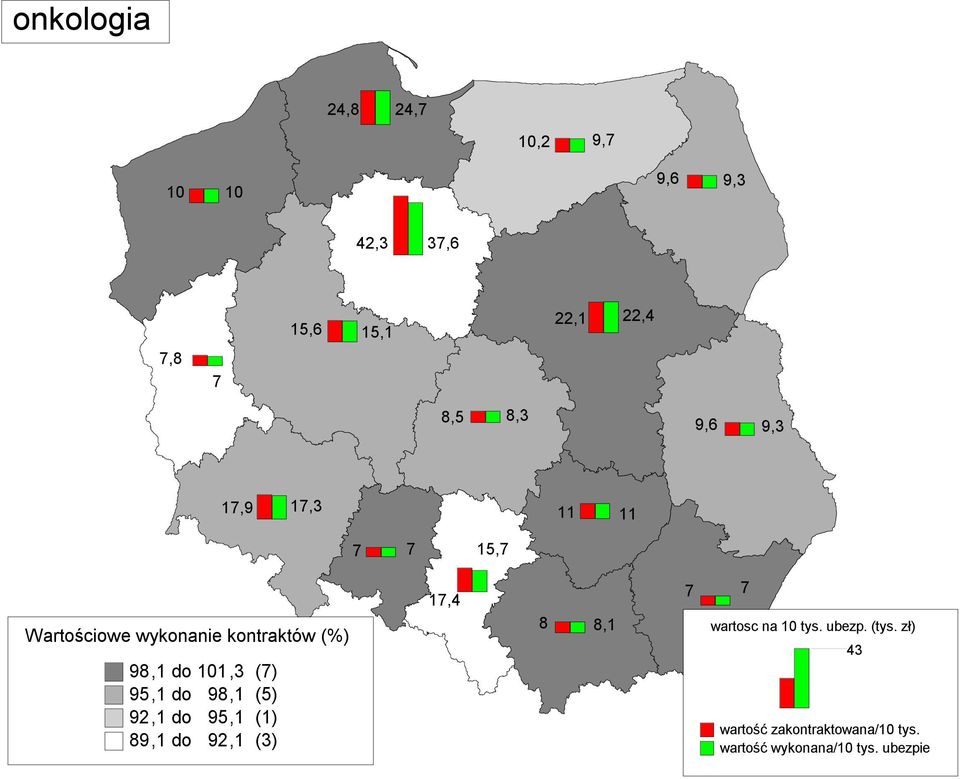 101,3 (7) 95,1 do 98,1 (5) 92,1 do 95,1 (1) 89,1 do 92,1 (3) 17,4 8 8,1 7 7 wartosc