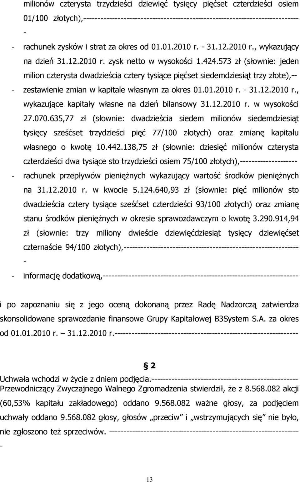 31.12.2010 r., wykazujące kapitały własne na dzień bilansowy 31.12.2010 r. w wysokości 27.070.