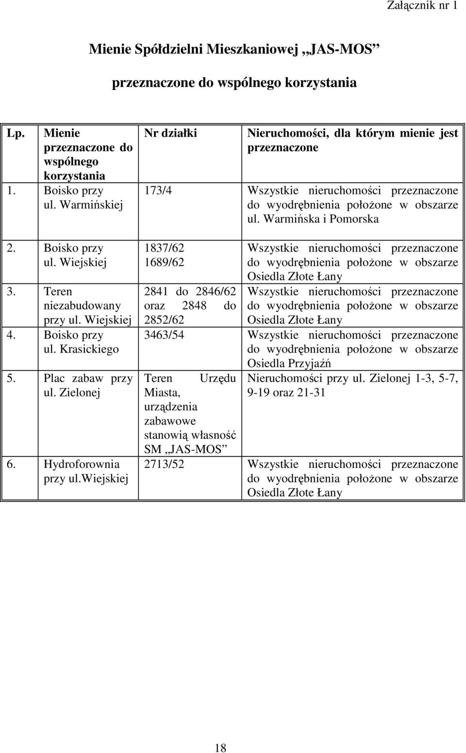 wiejskiej Nr działki Nieruchomości, dla którym mienie jest przeznaczone 173/4 Wszystkie nieruchomości przeznaczone do wyodrębnienia położone w obszarze ul.