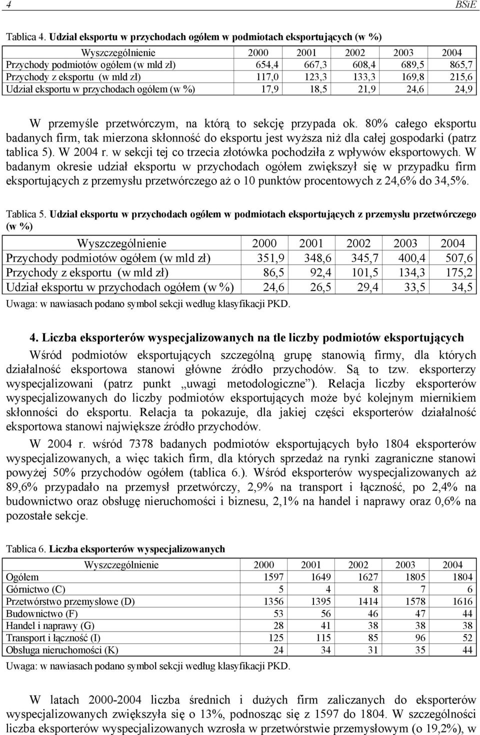 215,6 Udział eksportu w przychodach ogółem (w %) 17,9 18,5 21,9 24,6 24,9 W przemyśle przetwórczym, na którą to sekcję przypada ok.