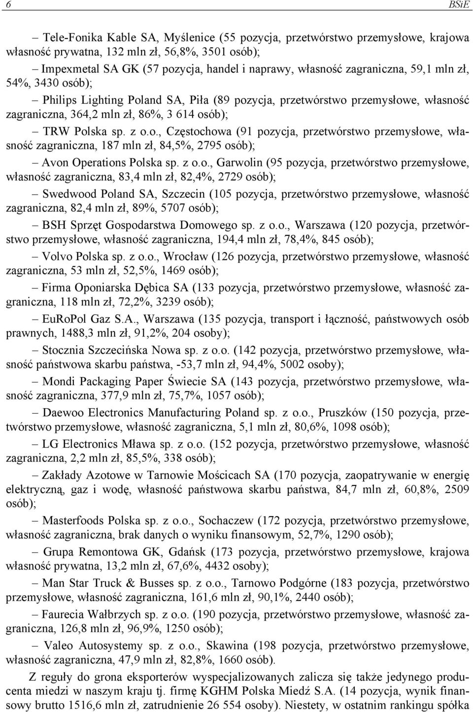 z o.o., Garwolin (95 pozycja, przetwórstwo przemysłowe, własność zagraniczna, 83,4 mln zł, 82,4%, 2729 osób); Swedwood Poland SA, Szczecin (105 pozycja, przetwórstwo przemysłowe, własność