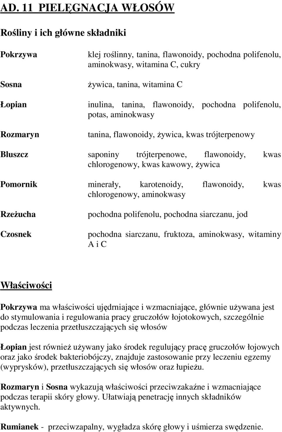 karotenoidy, flawonoidy, kwas chlorogenowy, aminokwasy Rzeżucha Czosnek pochodna polifenolu, pochodna siarczanu, jod pochodna siarczanu, fruktoza, aminokwasy, witaminy A i C Pokrzywa ma właściwości