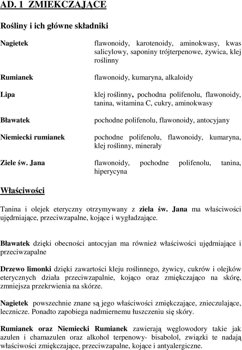 minerały Ziele św. Jana flawonoidy, pochodne polifenolu, tanina, hiperycyna Tanina i olejek eteryczny otrzymywany z ziela św. Jana ma właściwości ujędrniające, przeciwzapalne, kojące i wygładzające.