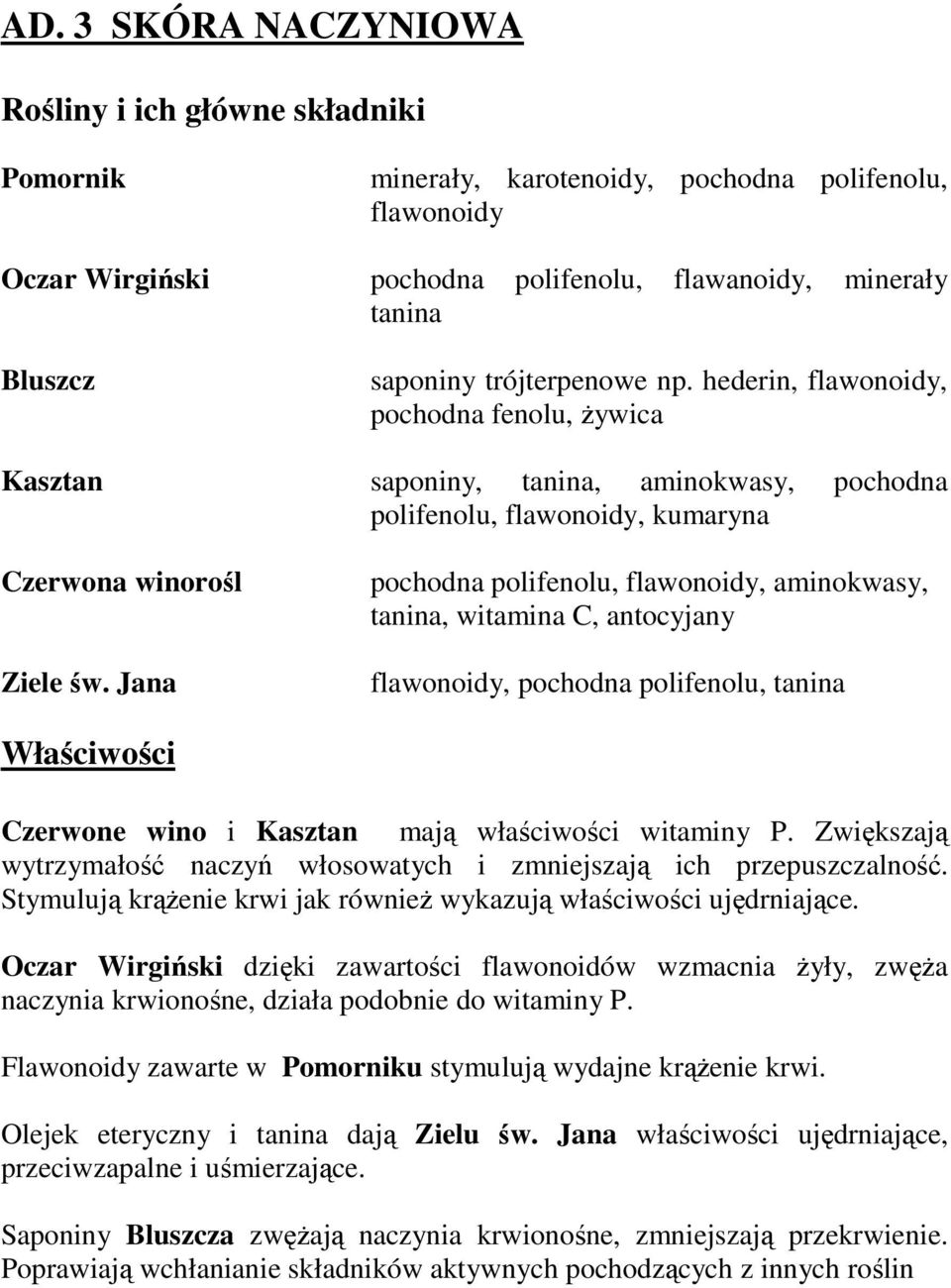 Jana pochodna polifenolu, flawonoidy, aminokwasy, tanina, witamina C, antocyjany flawonoidy, pochodna polifenolu, tanina Czerwone wino i Kasztan mają właściwości witaminy P.