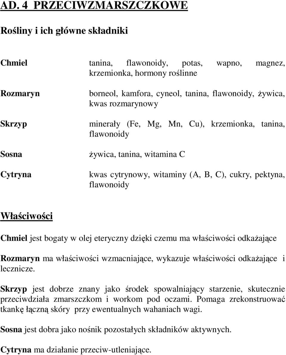 dzięki czemu ma właściwości odkażające Rozmaryn ma właściwości wzmacniające, wykazuje właściwości odkażające i lecznicze.