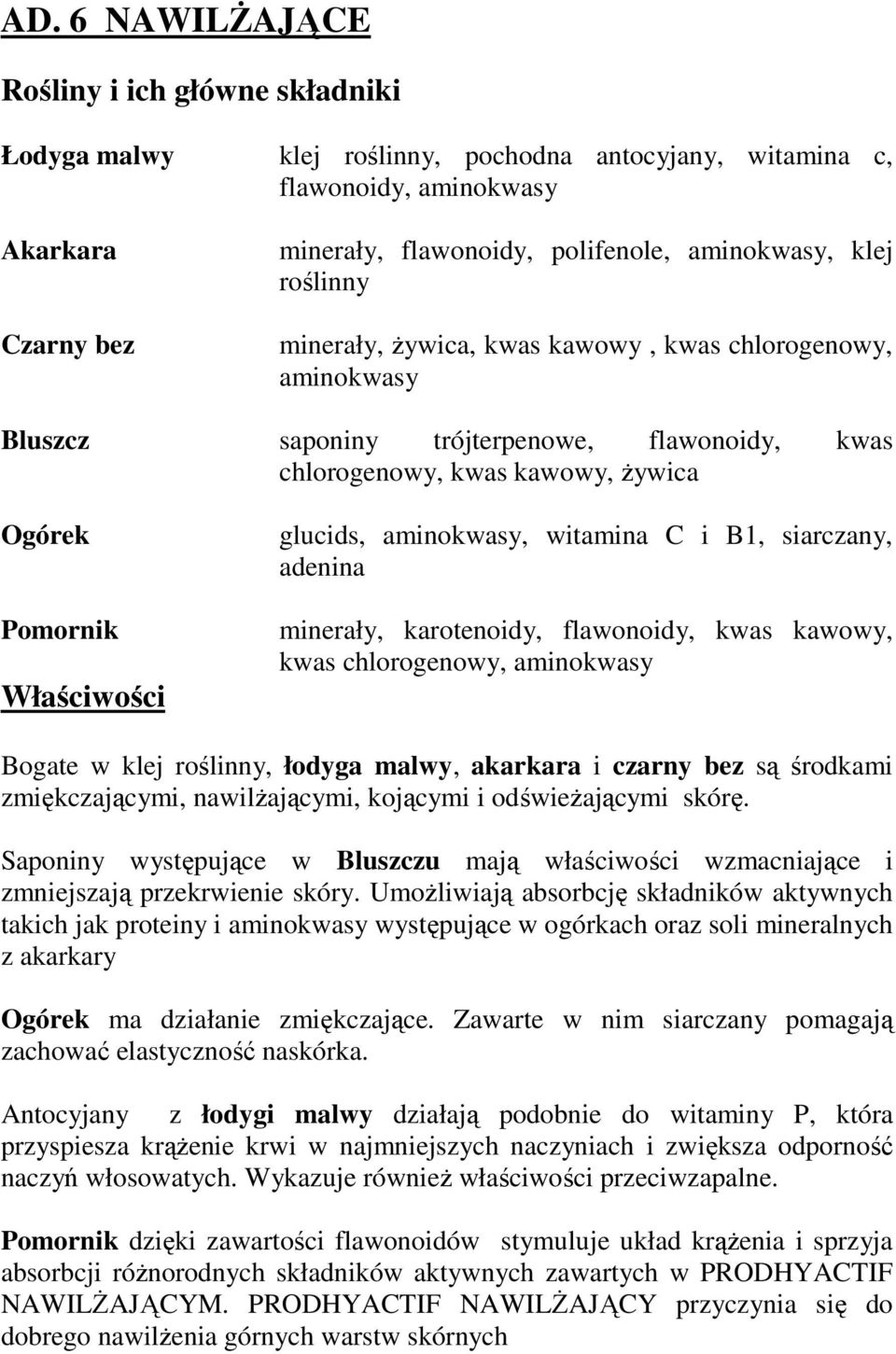 minerały, karotenoidy, flawonoidy, kwas kawowy, kwas chlorogenowy, aminokwasy Bogate w klej roślinny, łodyga malwy, akarkara i czarny bez są środkami zmiękczającymi, nawilżającymi, kojącymi i