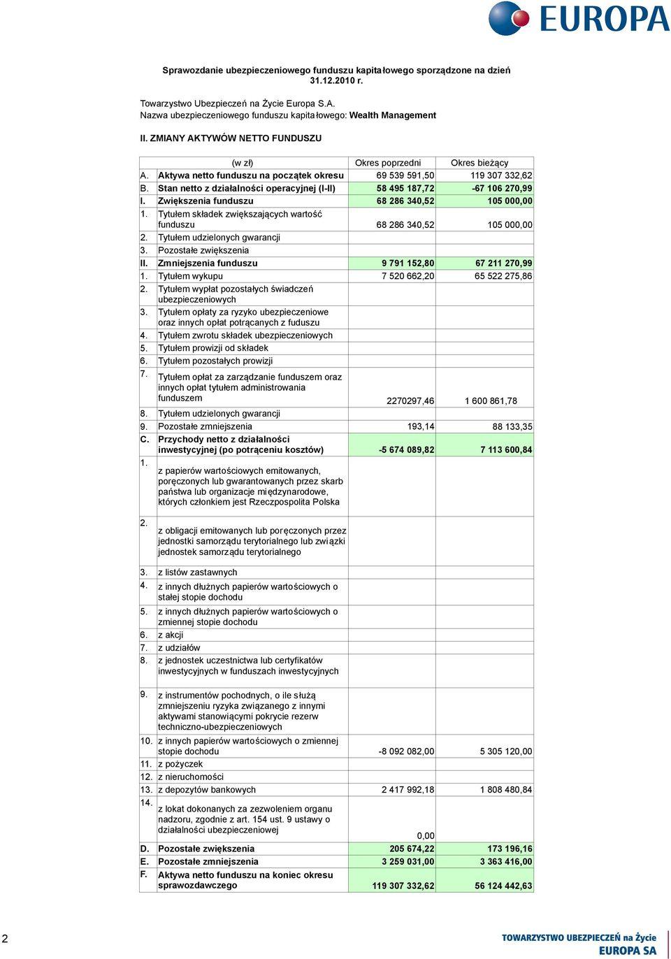 Tytułem prowizji od składek 6. Tytułem pozostałych prowizji 7. Tytułem opłat za zarządzanie funduszem oraz innych opłat tytułem administrowania 1.