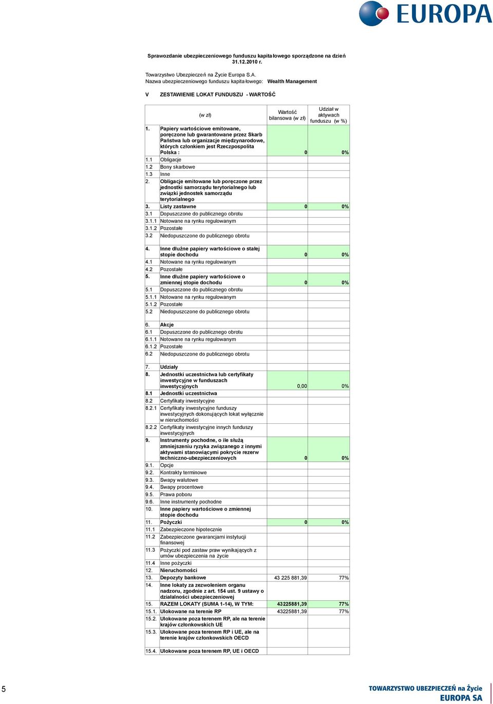 Obligacje emitowane lub poręczone przez jednostki samorządu terytorialnego lub związki jednostek samorządu terytorialnego 3. Listy zastawne 3.1 Dopuszczone do publicznego obrotu 3.1.1 Notowane na rynku regulowanym 3.