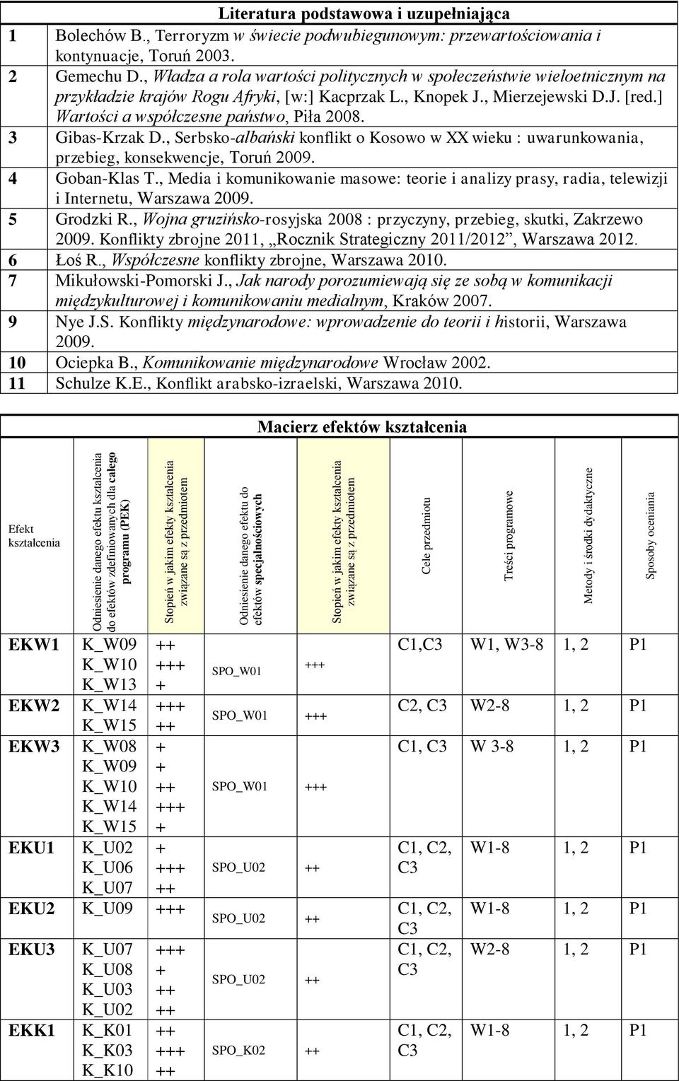 ] Wartości a współczesne państwo, Piła 2008. 3 Gibas-Krzak D., Serbsko-albański konflikt o Kosowo w XX wieku : uwarunkowania, przebieg, konsekwencje, Toruń 2009. 4 Goban-Klas T.