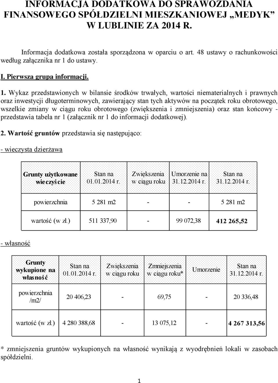 do ustawy. I. Pierwsza grupa informacji. 1.