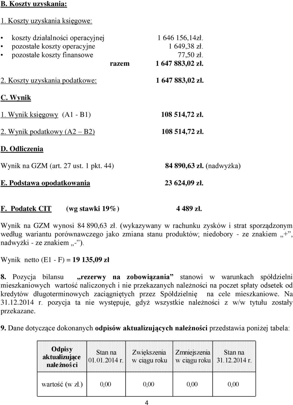 44) 84 890,63 zł. (nadwyżka) E. Podstawa opodatkowania 23 624,09 zł. F. Podatek CIT (wg stawki 19%) 4 489 zł. Wynik na GZM wynosi 84 890,63 zł.