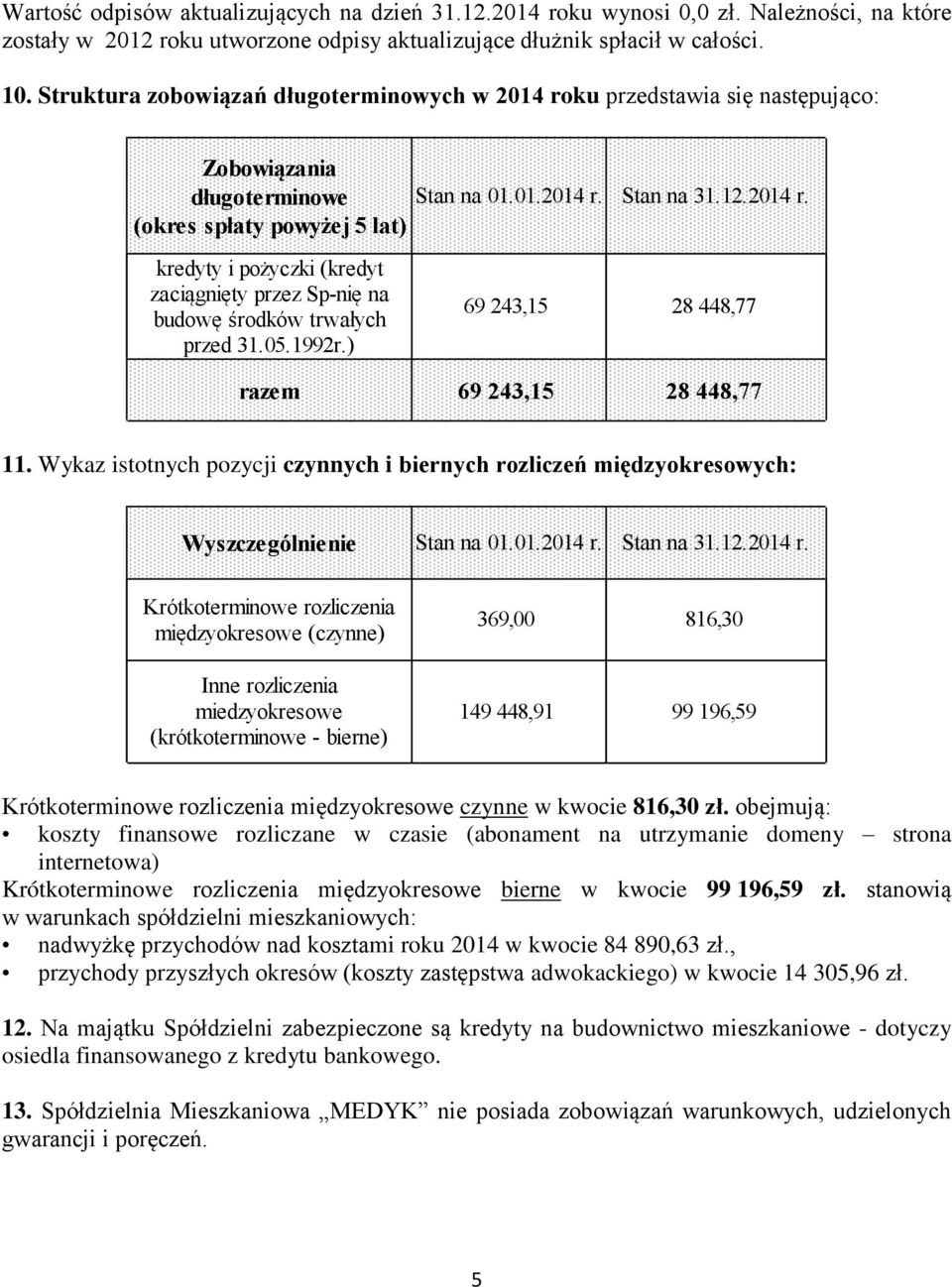 środków trwałych przed 31.05.1992r.) 69 243,15 28 448,77 razem 69 243,15 28 448,77 11.