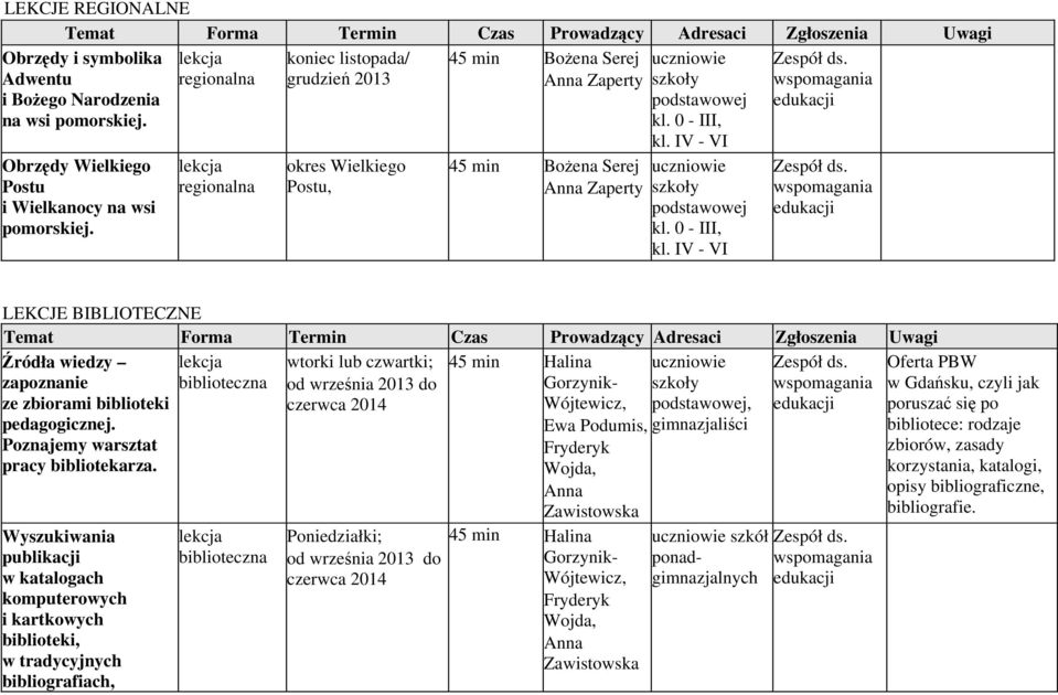 IV - VI LEKCJE BIBLIOTECZNE Źródła wiedzy wtorki lub czwartki; 45 min Halina Oferta PBW zapoznanie ze zbiorami biblioteki od września 2013 do, w Gdańsku, czyli jak poruszać się po pedagogicznej.