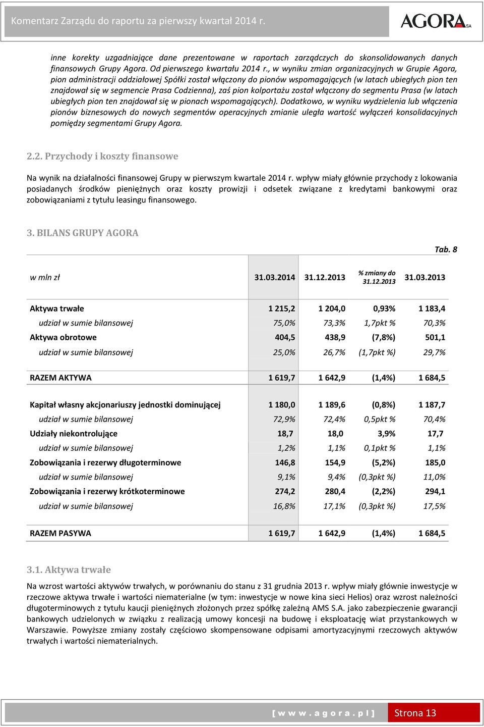 , w wyniku zmian organizacyjnych w Grupie Agora, pion administracji oddziałowej Spółki został włączony do pionów wspomagających (w latach ubiegłych pion ten znajdował się w segmencie Prasa