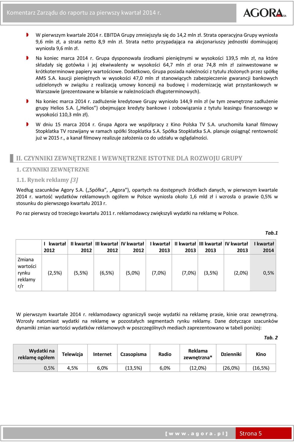 Grupa dysponowała środkami pieniężnymi w wysokości 139,5 mln zł, na które składały się gotówka i jej ekwiwalenty w wysokości 64,7 mln zł oraz 74,8 mln zł zainwestowane w krótkoterminowe papiery