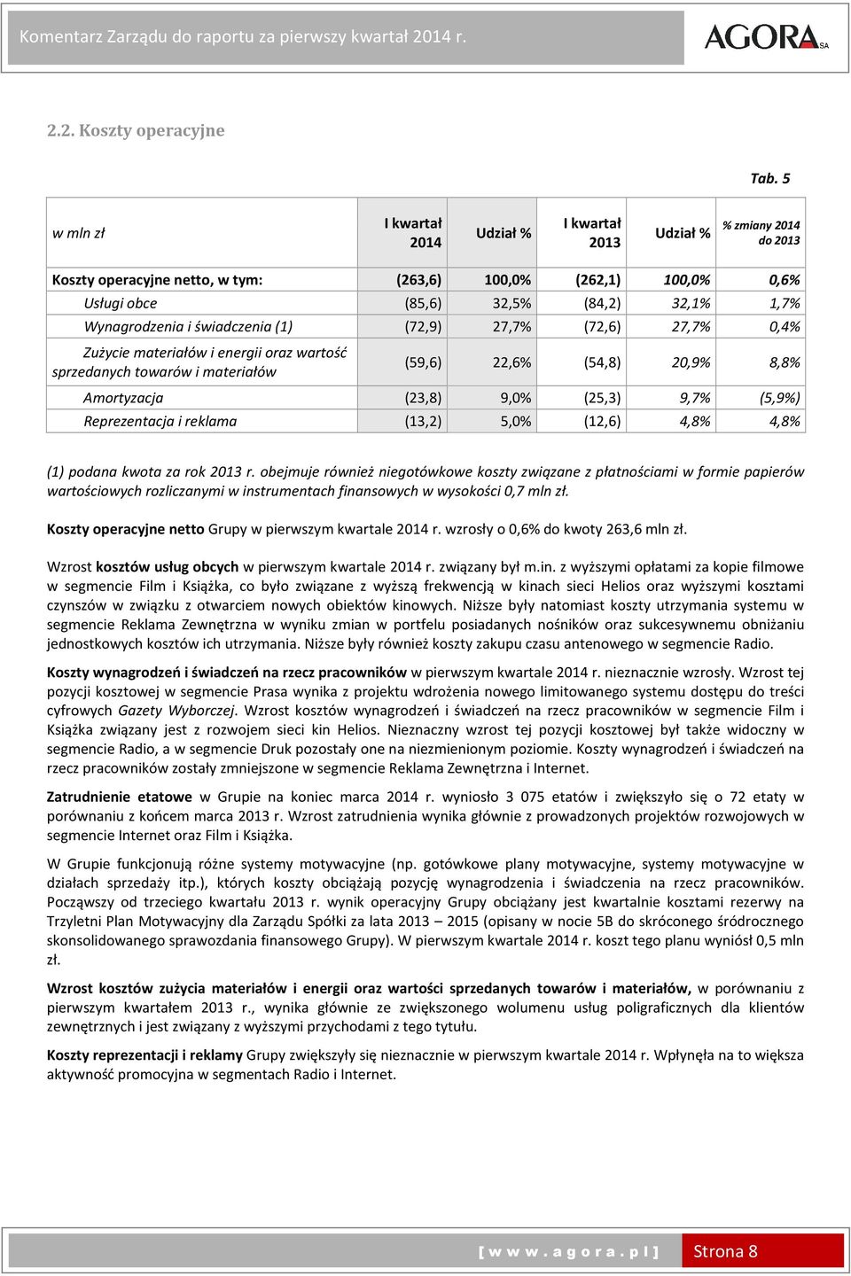 Wynagrodzenia i świadczenia (1) (72,9) 27,7% (72,6) 27,7% 0,4% Zużycie materiałów i energii oraz wartość sprzedanych towarów i materiałów (59,6) 22,6% (54,8) 20,9% 8,8% Amortyzacja (23,8) 9,0% (25,3)