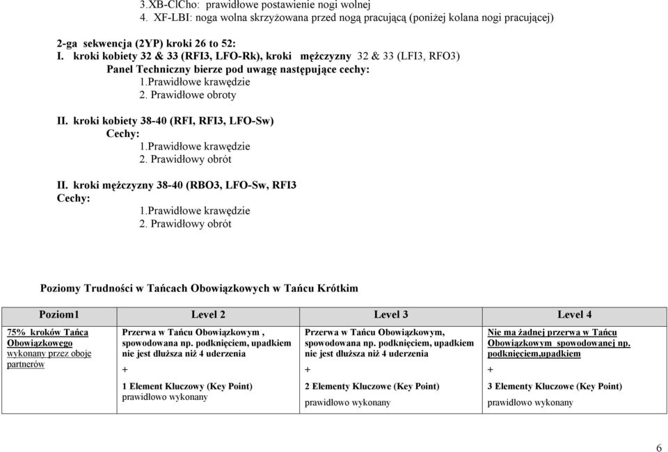 kroki mężczyzny 38-40 (RBO3, LFO-Sw, RFI3 Poziomy Trudności w Tańcach Obowiązkowych w Tańcu Krótkim Poziom1 Level 2 Level 3 Level 4 75% kroków Tańca Obowiązkowego wykonany przez oboje partnerów