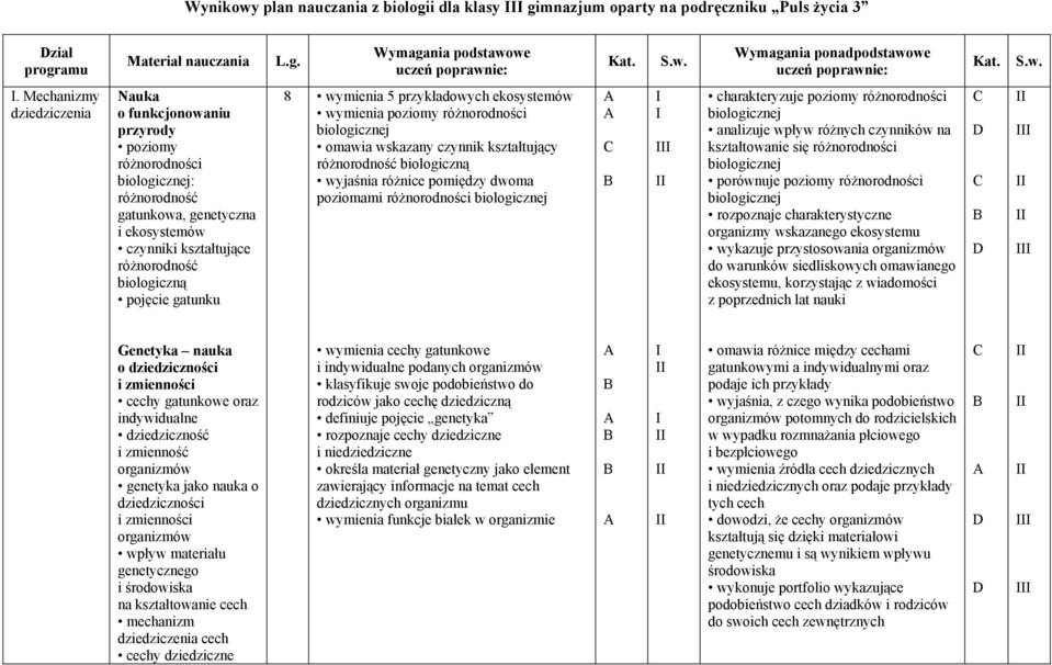 8 wymienia 5 przykładowych ekosystemów wymienia poziomy różnorodności omawia wskazany czynnik kształtujący różnorodność biologiczną wyjaśnia różnice pomiędzy dwoma poziomami różnorodności